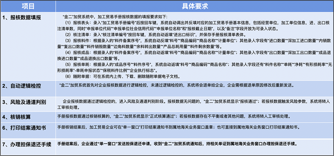 业务流程
