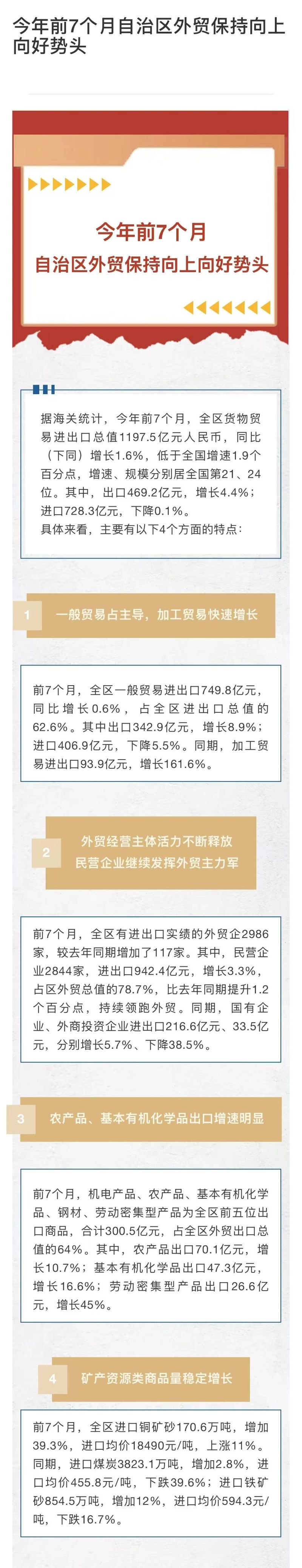 今年前7个月自治区外贸保持向上向好势头