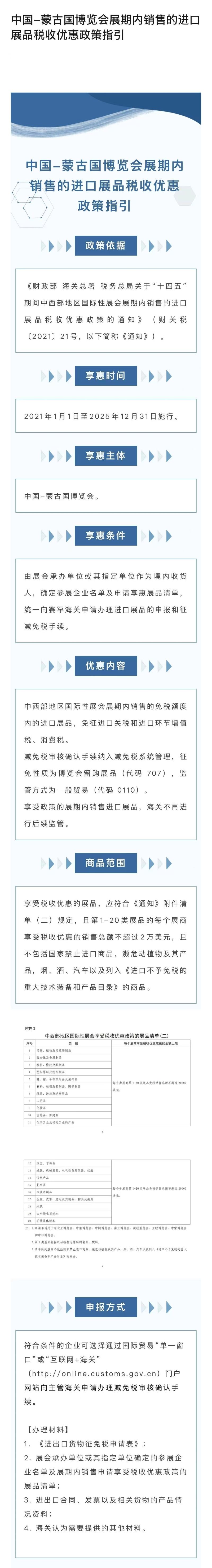 中国-蒙古国博览会展期内销售的进口展品税收优惠政策指引