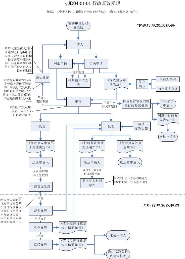 附件5